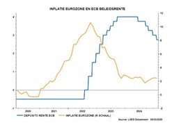 Schermafbeelding 2025-03-24 151333