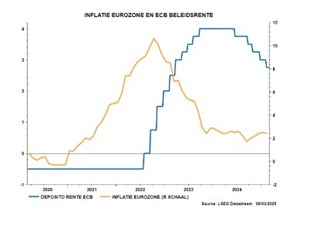Schermafbeelding 2025-03-24 151333